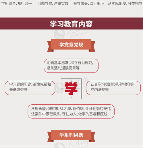 圖解：面向全體黨員開展的“兩學(xué)一做”究竟是什么？